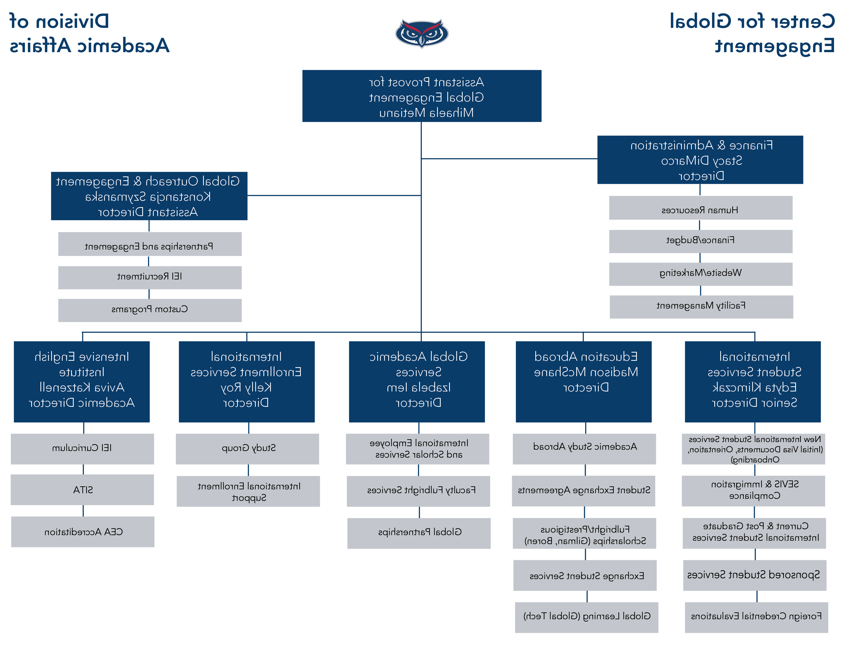 org-chart